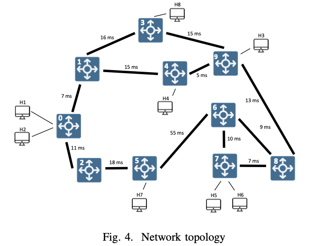 Network topology