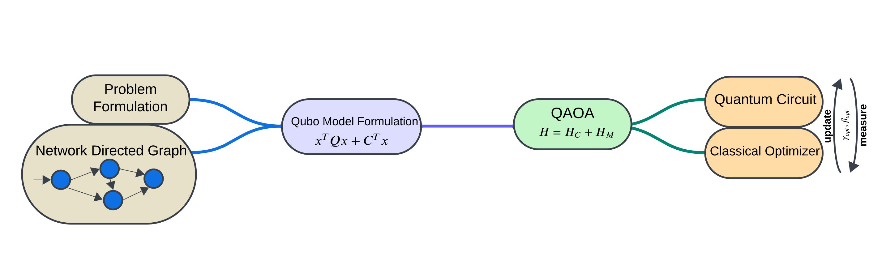 Methodology Pipeline