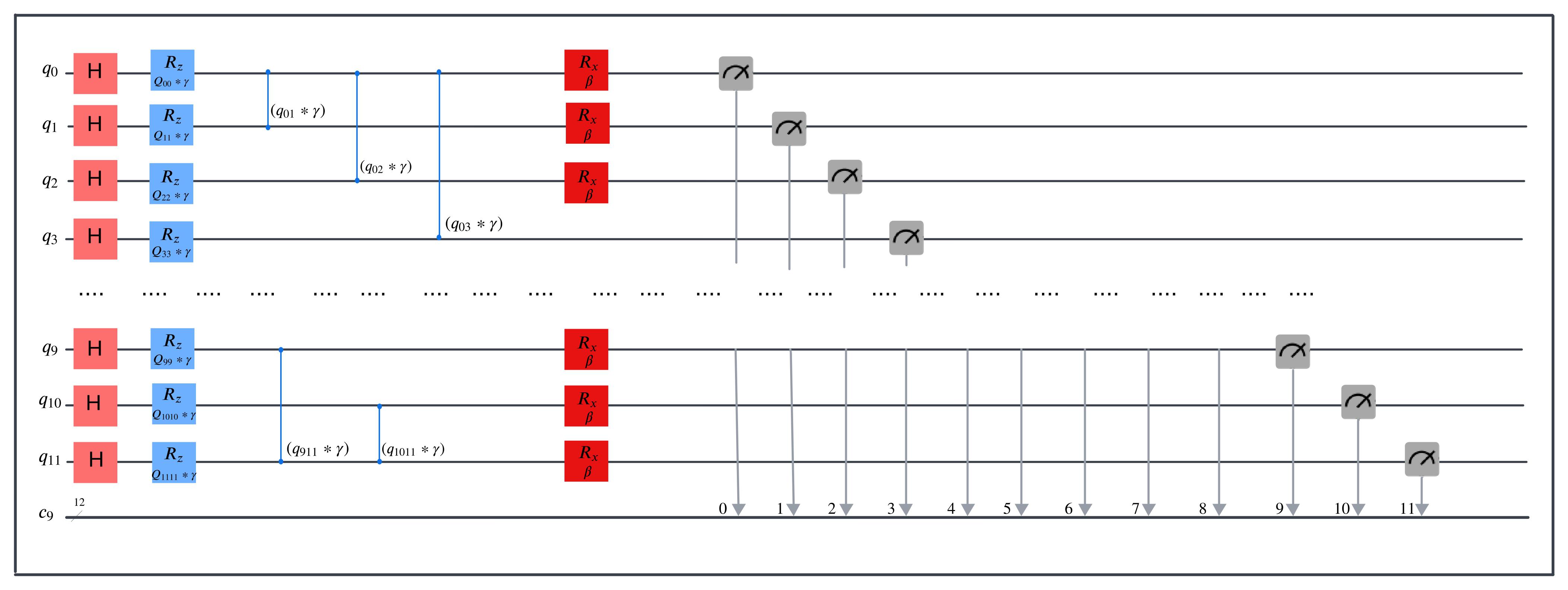 QAOA Quantum Circuit H1-H3
