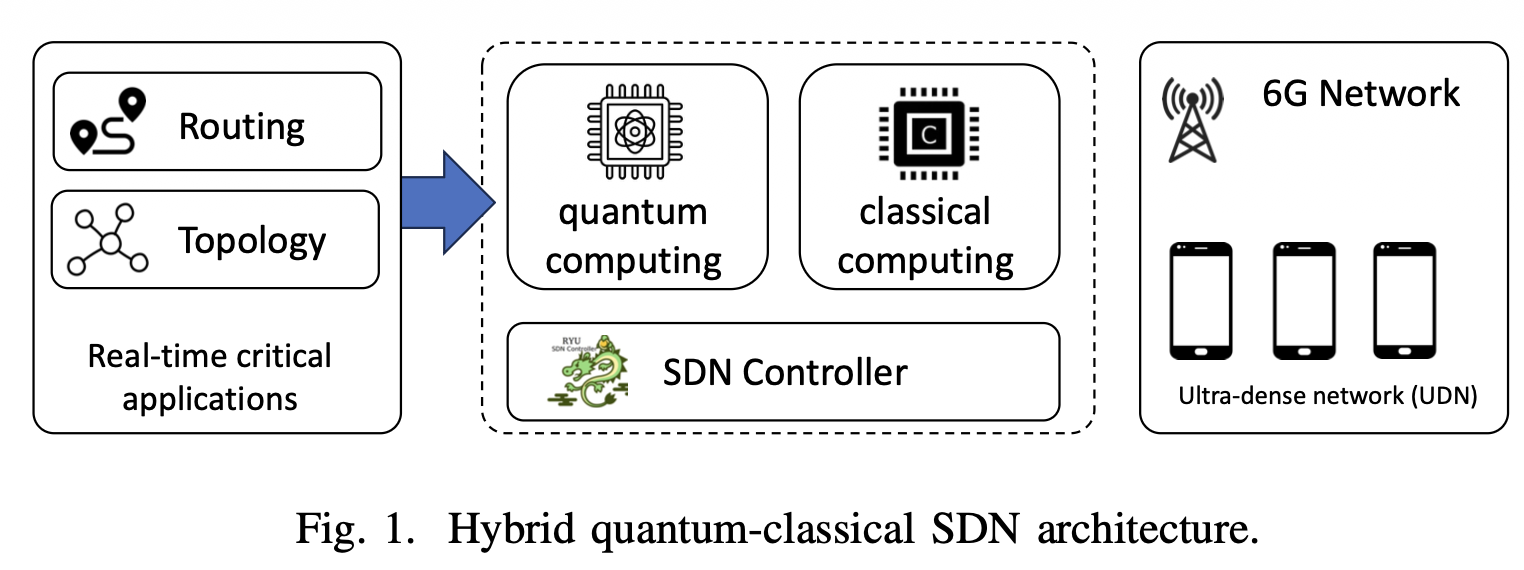 Hybrid quantum-classical SDN architecture